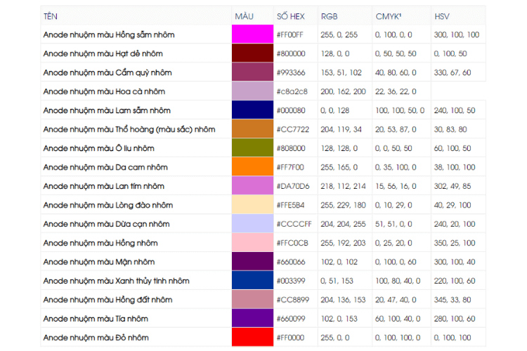 Bảng màu Anode nhôm