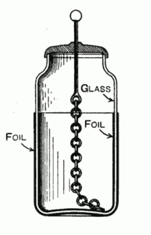 220px-Leyden_jar_showing_construction.png