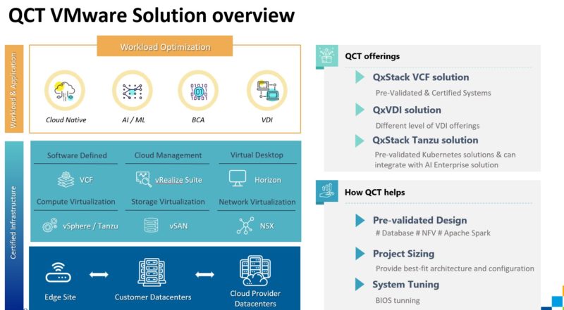 QCT VMware Cloud Solution