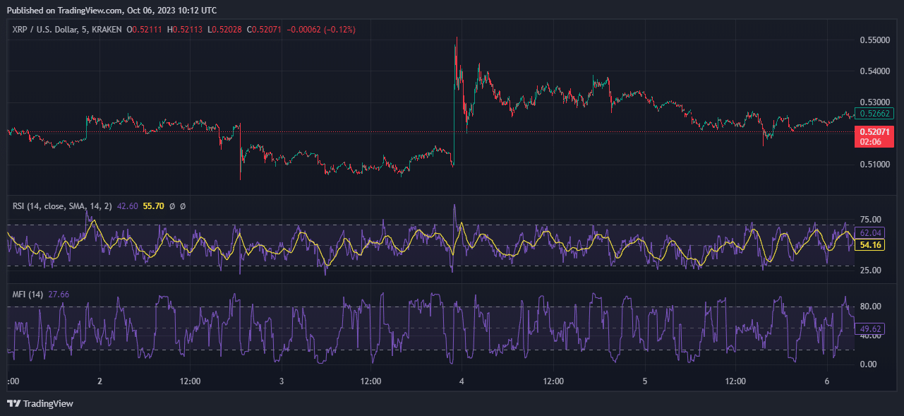 chatgpt xrp