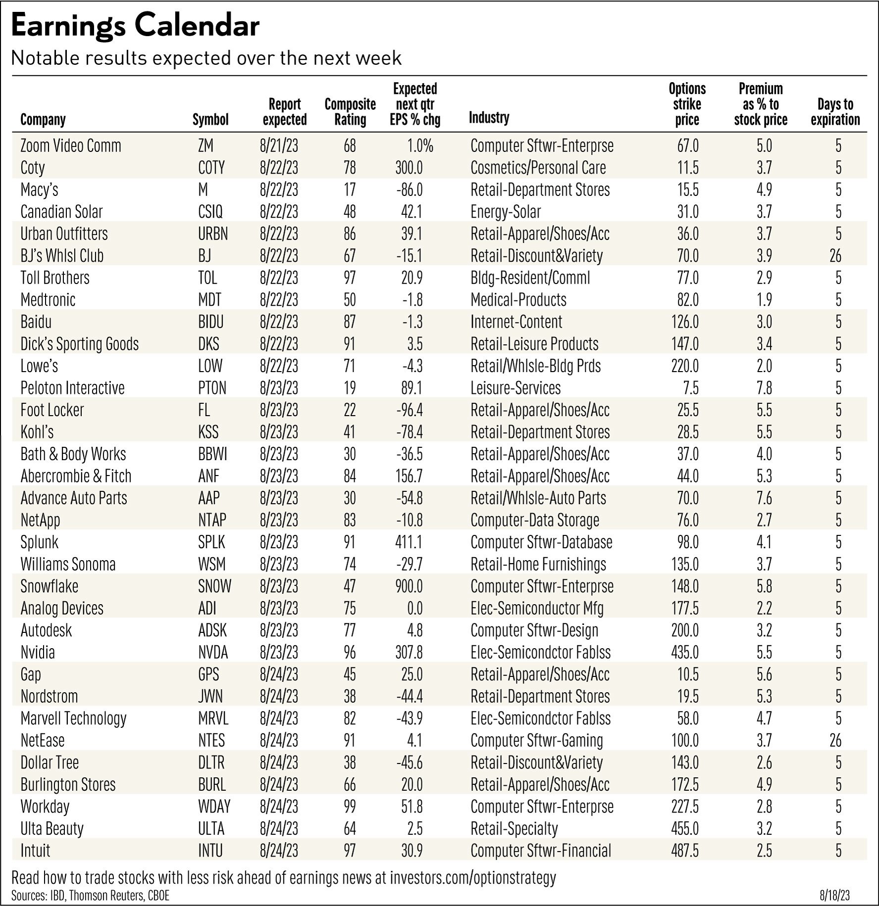 earnings calendar