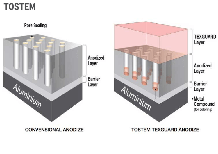 mạ anode TEXGUARD TOSTEM