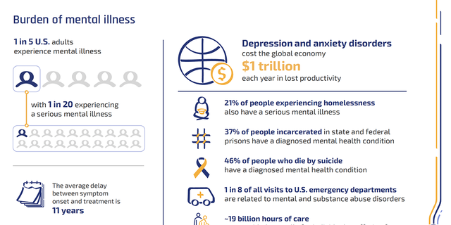 mental health cost